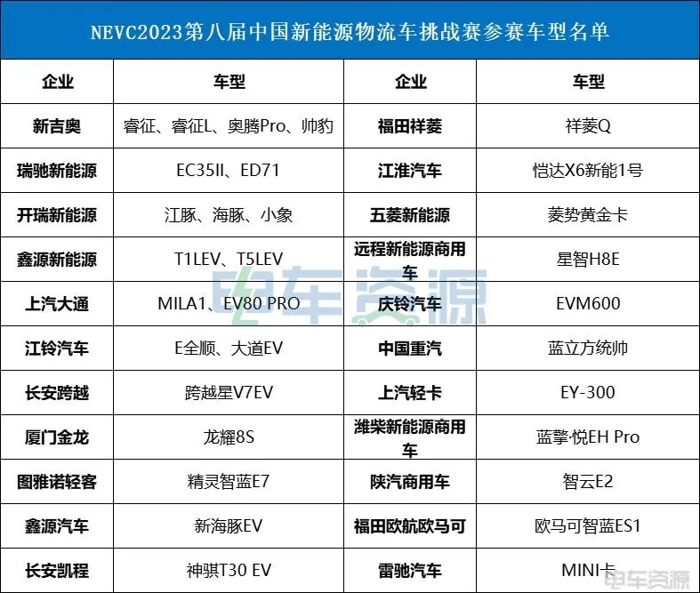 NEVC2023第八届挑战赛火热开幕14.jpg NEVC2023第八届挑战赛火热开幕14.jpg