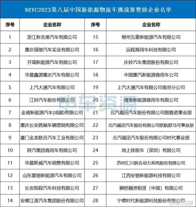 NEVC2023第八届挑战赛火热开幕15.jpg NEVC2023第八届挑战赛火热开幕15.jpg