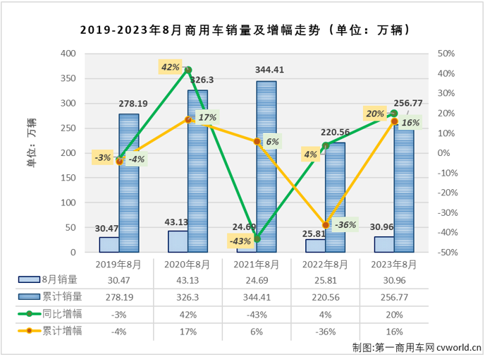商车排1.png 商车排1.png