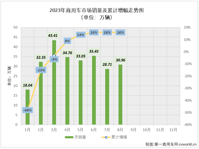 商车排2.png 商车排2.png