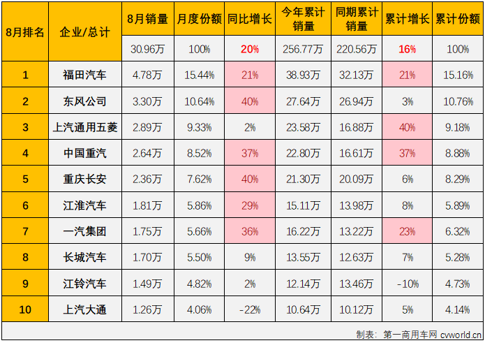 商车排3.png 商车排3.png