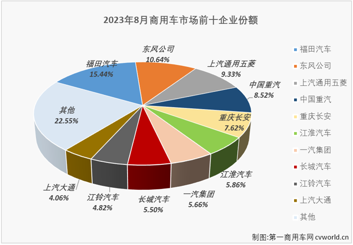 商车排4.png 商车排4.png