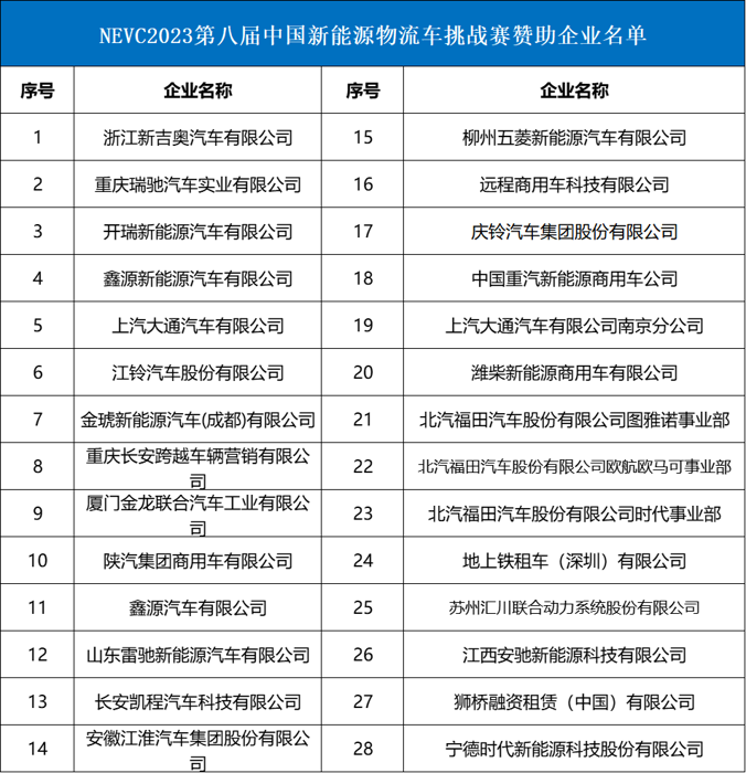 2023中国新能源车大会圆满落幕21.png 2023中国新能源车大会圆满落幕21.png