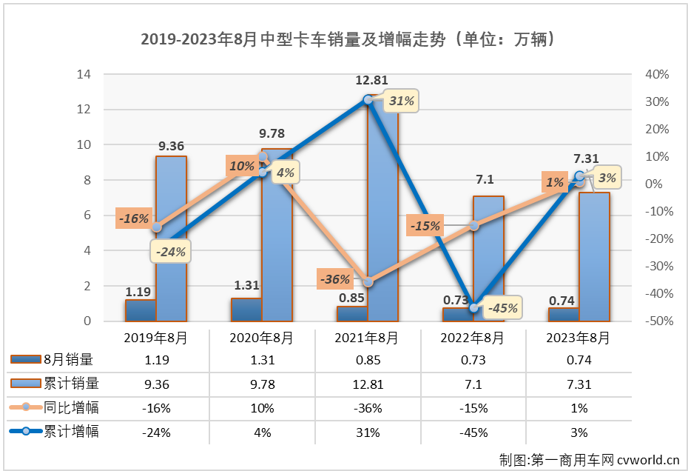 中卡1.png 中卡1.png