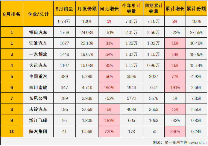 中卡3.png 中卡3.png