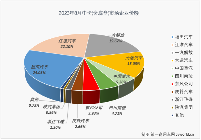 中卡4.png 中卡4.png