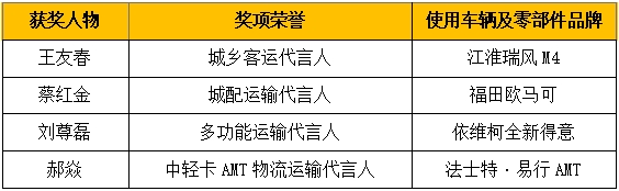 获奖名单.png 获奖名单.png