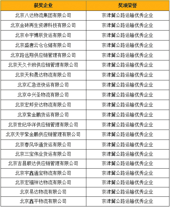 京津冀公路运输优秀企业.jpg 京津冀公路运输优秀企业.jpg