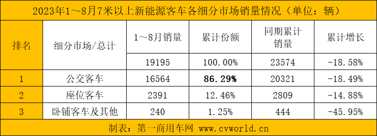 8月新能源客车销量看点7.png 8月新能源客车销量看点7.png