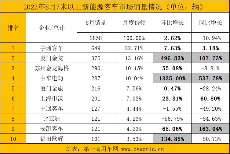 8月排行.png 8月排行.png