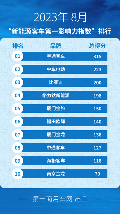 新能源客车影响力.png 新能源客车影响力.png