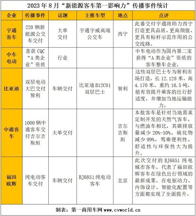 新能源客车影响力4.jpg 新能源客车影响力4.jpg