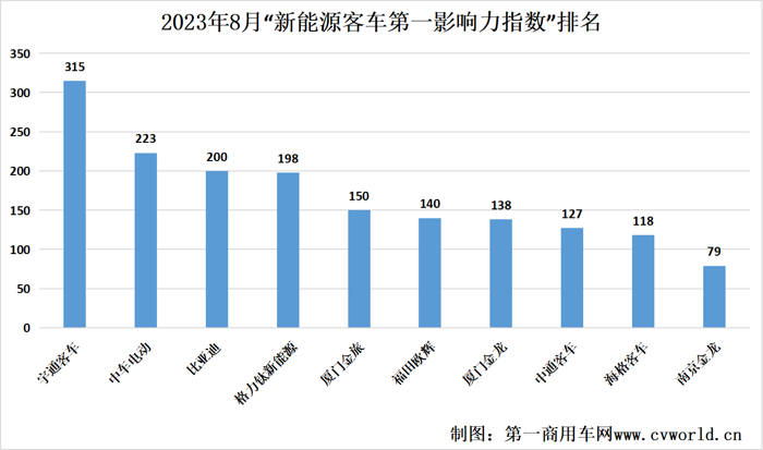 新能源客车影响力8.png 新能源客车影响力8.png