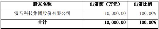 股权结构1.jpg 股权结构1.jpg