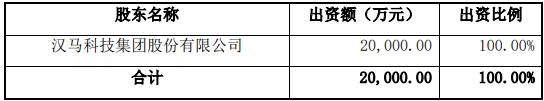 股权结构2.jpg 股权结构2.jpg