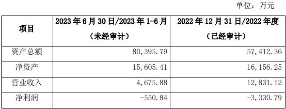 财务数据.jpg 财务数据.jpg