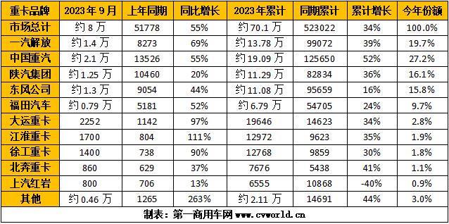 重卡销量排行.jpg 重卡销量排行.jpg