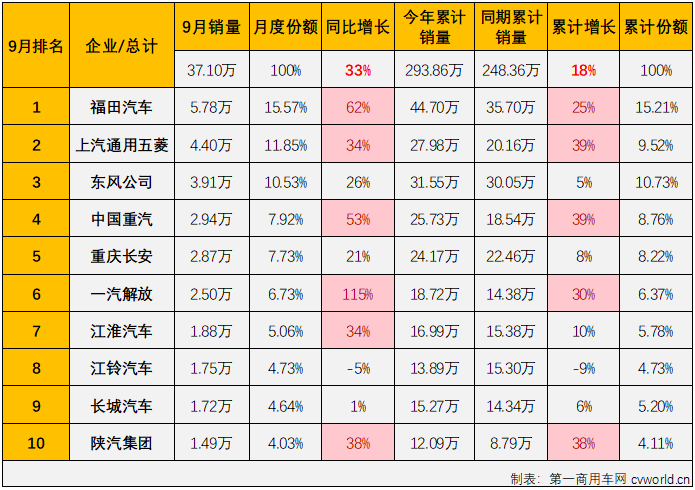 商车排3.png 商车排3.png