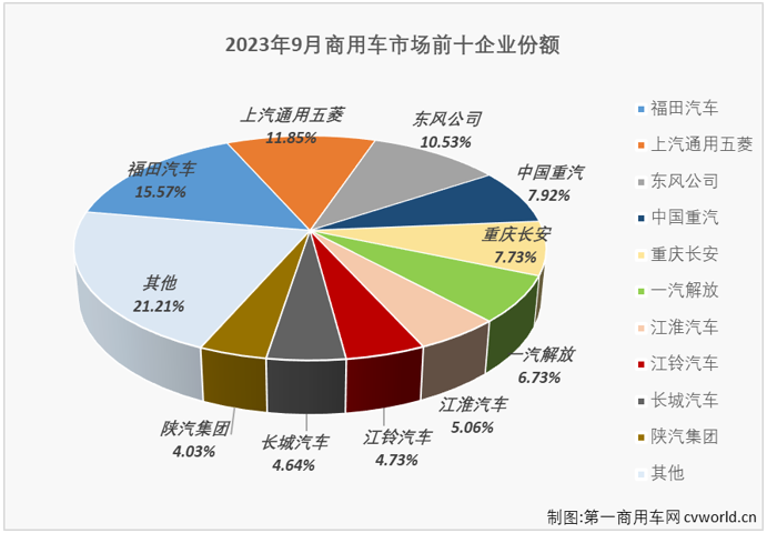 商车排4.png 商车排4.png
