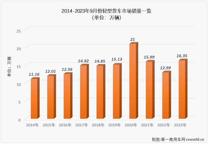 轻卡2.png 轻卡2.png