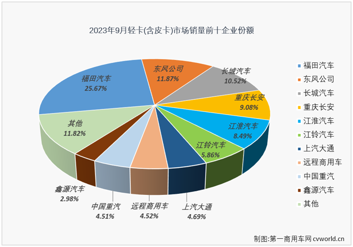 轻卡6.png 轻卡6.png