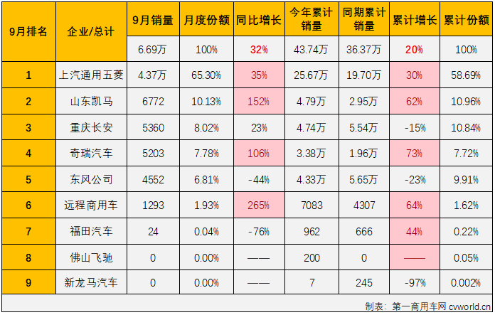 微卡2.png 微卡2.png