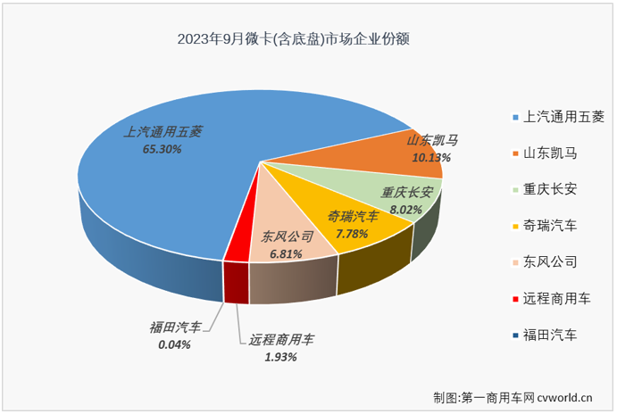 微卡3.png 微卡3.png