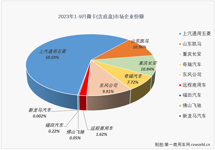 微卡4.png 微卡4.png