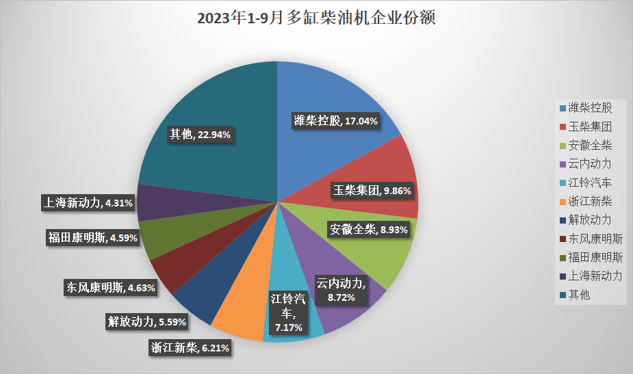 多缸柴油机2.png 多缸柴油机2.png