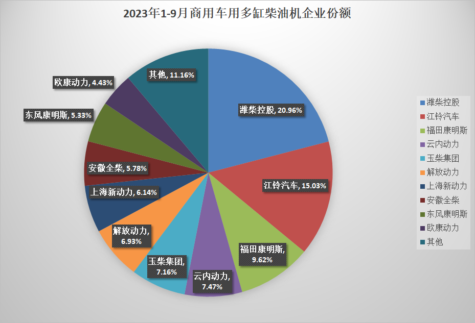 多缸柴油机4.png 多缸柴油机4.png