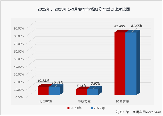 客车市场7.png 客车市场7.png