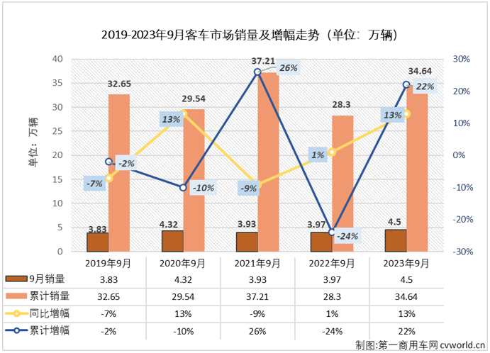 客车市场1.png 客车市场1.png