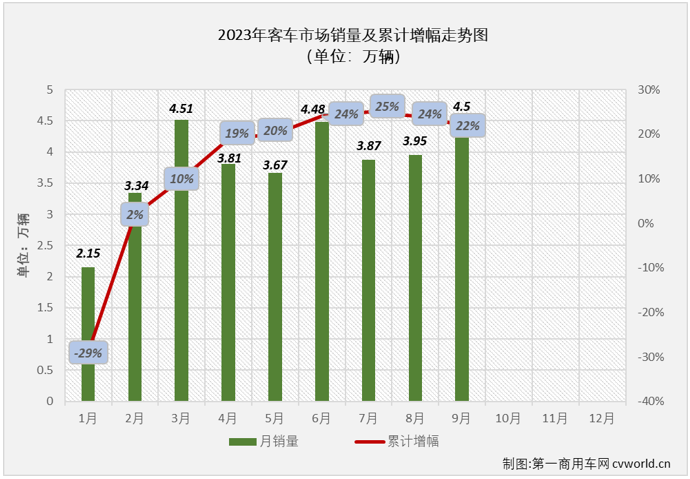 客车市场2.png 客车市场2.png