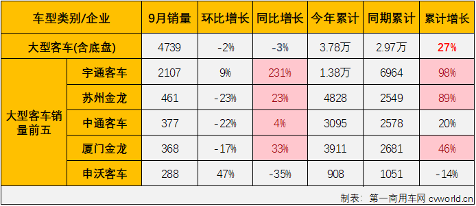 客车市场3.png 客车市场3.png