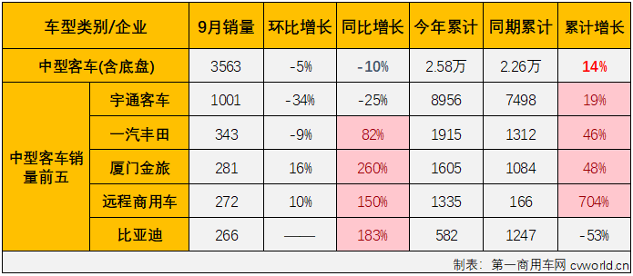 客车市场4.png 客车市场4.png