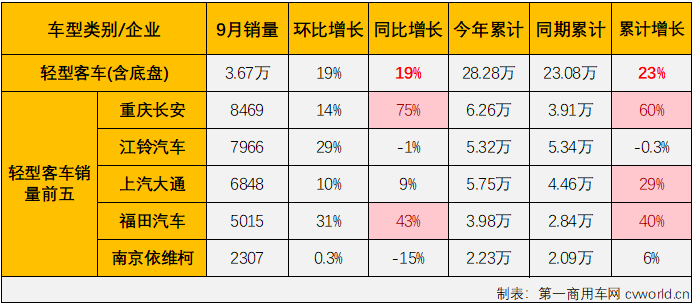 客车市场5.png 客车市场5.png