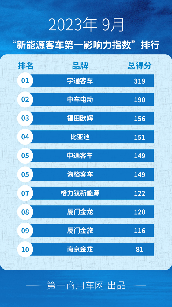 新能源客车1.png 新能源客车1.png