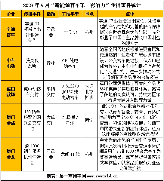 新能源客车2.png 新能源客车2.png