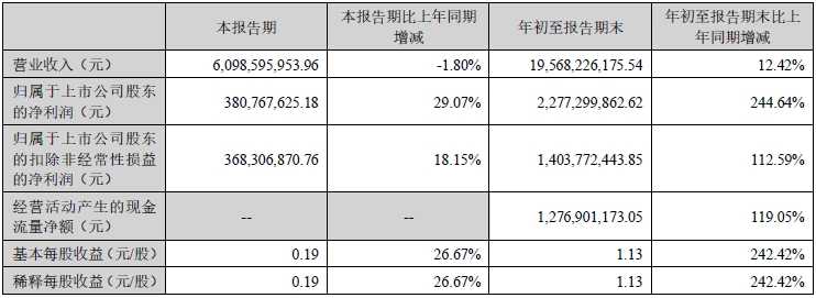 中集.png 中集.png