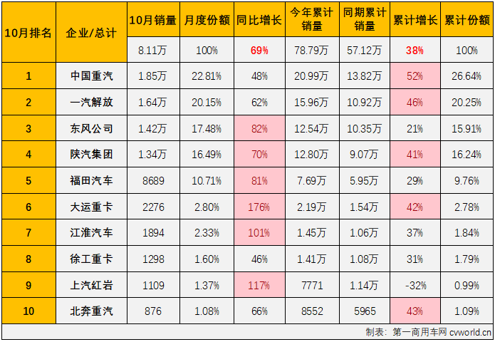 重卡3.png 重卡3.png