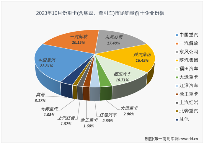 重卡4.png 重卡4.png
