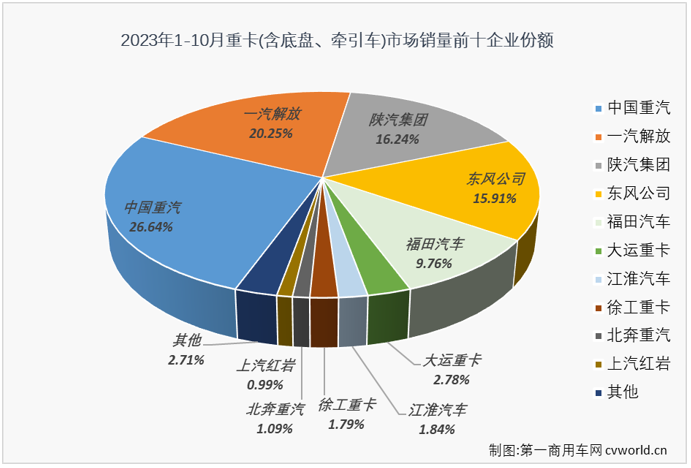 重卡5.png 重卡5.png