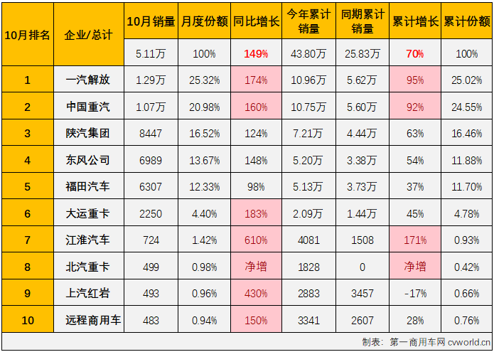 牵引车3.png 牵引车3.png
