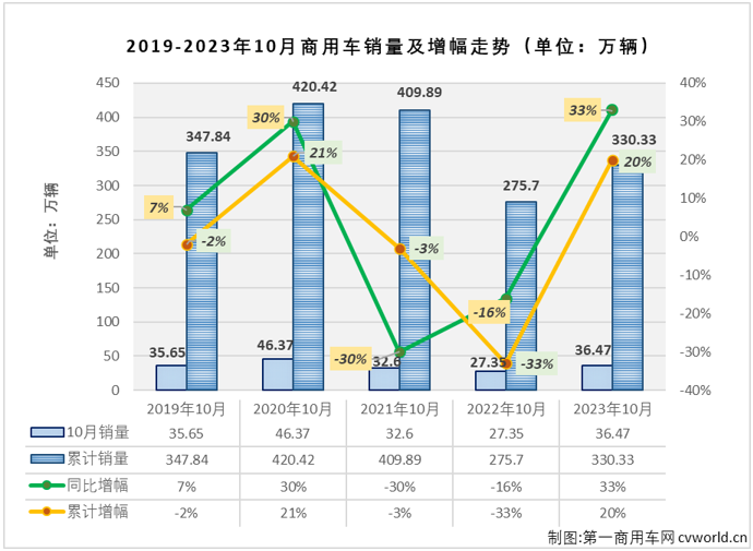 商车排1.png 商车排1.png