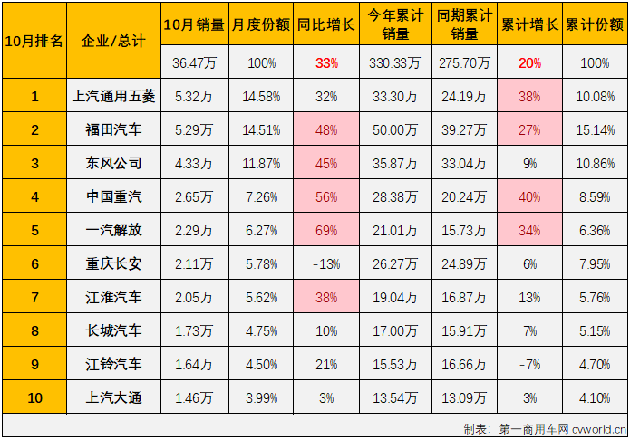商车排3.png 商车排3.png