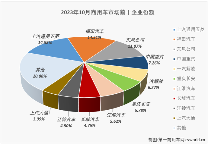 商车排4.png 商车排4.png