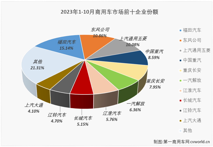 商车排5.png 商车排5.png