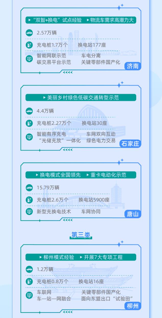 启动首批公共领域车辆全面电动化先行区试点5‘.jpg 启动首批公共领域车辆全面电动化先行区试点5‘.jpg