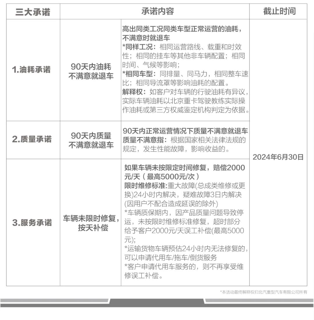 北京重卡官方三大重磅承诺放心购4.jpg 北京重卡官方三大重磅承诺放心购4.jpg