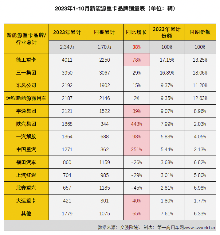徐工新能源重卡2.png 徐工新能源重卡2.png